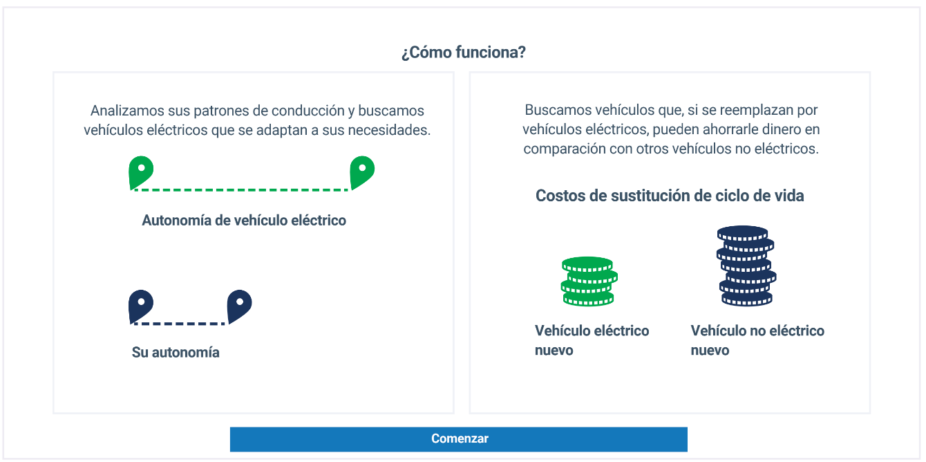 Captura de pantalla de la herramienta EVSA de Geotab con explicaciones sobre cómo funciona la evaluación con respecto a los requisitos específicos para vehículos y costos.